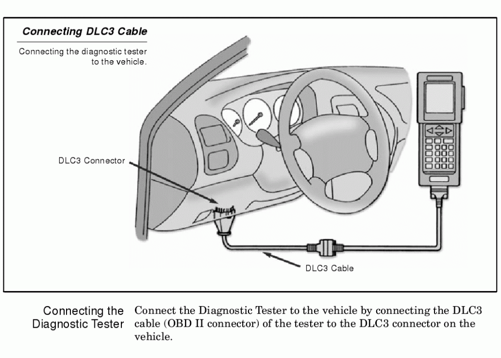 DLC3 connector