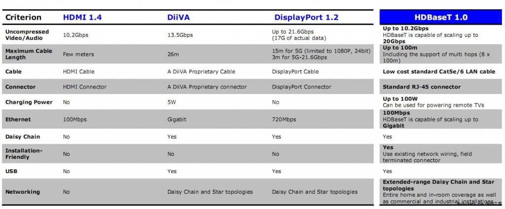 display port HDMI