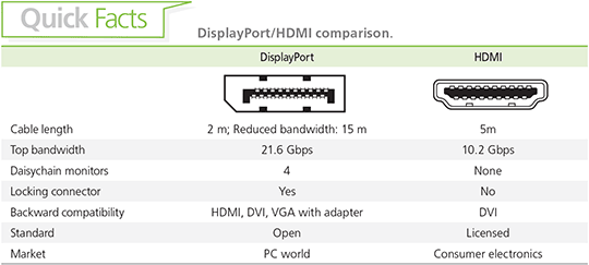 display port-HDMI comparison