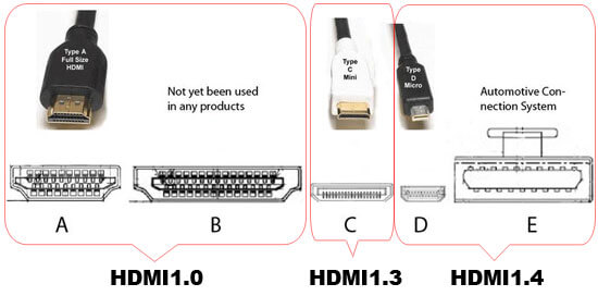 hdmi接口的分类图示
