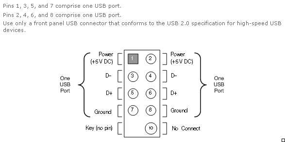 主板USB2.0数据线接口定义