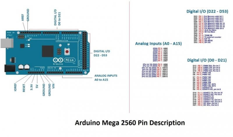 Arduino Mega 2560的引脚图