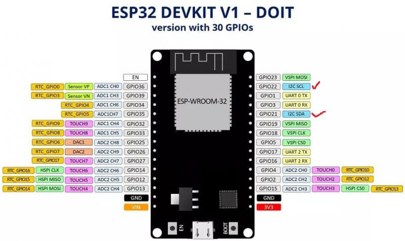 ESP32 DEVKIT引脚图