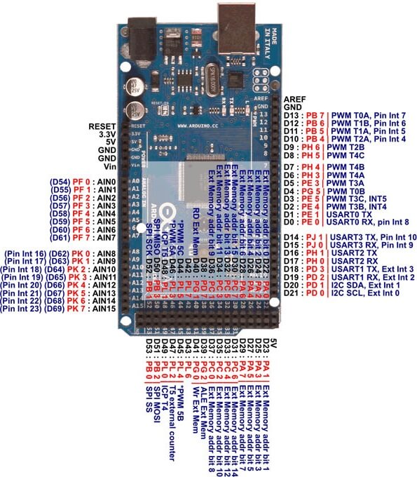 Arduino-Mega-2560接口定义