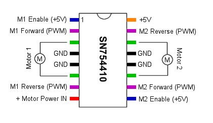 sn754410控制两个步进电机