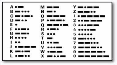 Morse code for ASCII