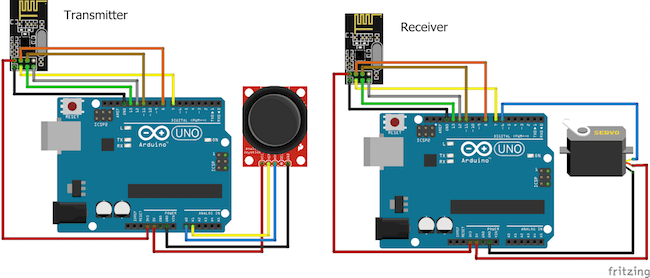 NRF24L01模块连接Arduino控制舵机原理