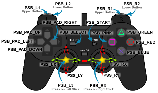 PS2按钮和操作杆的标签
