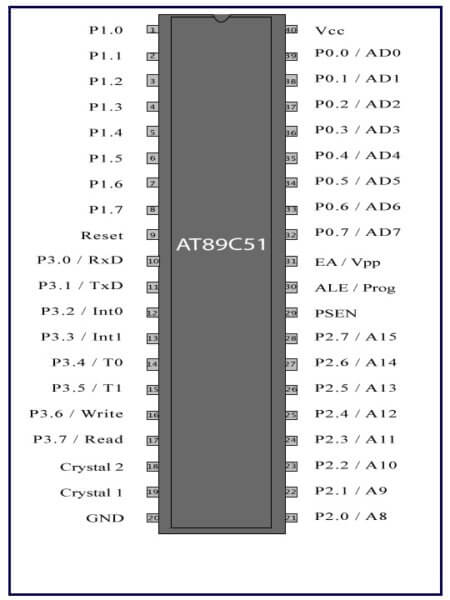 8051单片机引脚图